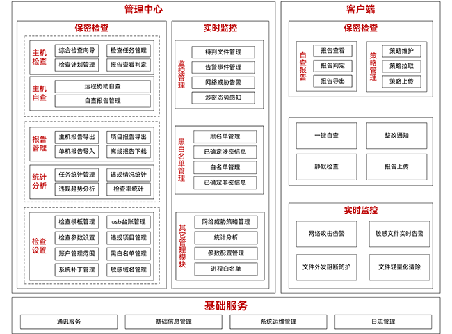 EVO视讯 EVO真人数盾密保卫士系统